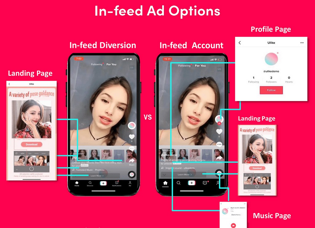 TikTok reklama je v drtivé většině případů video reklama. Uživatelé na této síti očekávají video formát obsahu a proto je třeba respektovat očekávání uživatelů a dopřát jim tedy reklamu ve video formátu. 