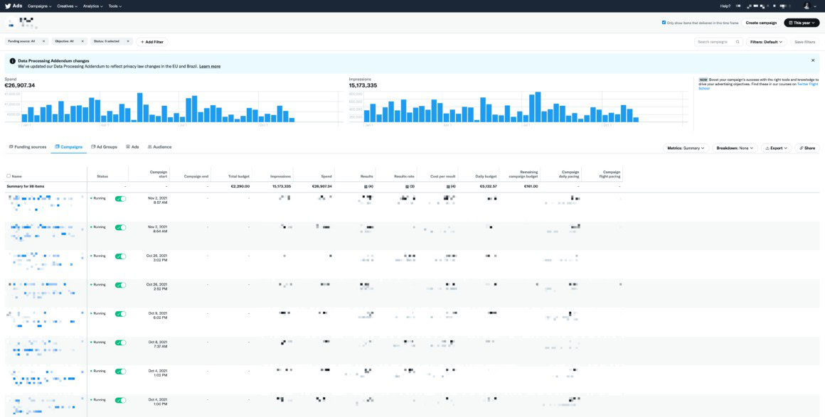 Reklamní manažer pro správu Twitter reklamy nabízí obdobné možnosti jako manažer na Facebooku nebo na LinkedInu. Musím uznat, že po několika zkušenostech má své mouchy, ale i své přednosti, např. oproti Facebook manažeru je rychlý a neseká se.