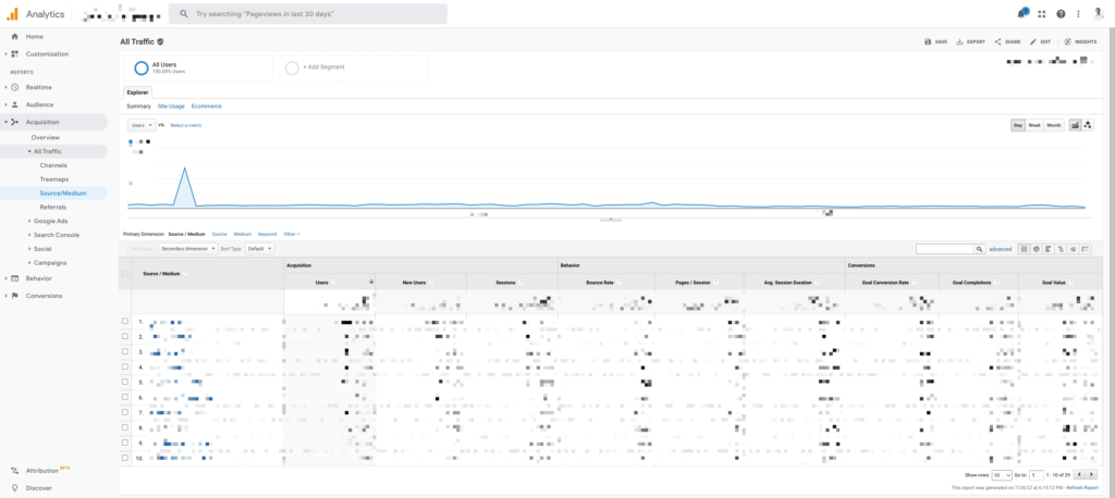 Webová analytika je nutnost, kterou musí alespoň do jisté míry využívat každý projekt, který investuje do své propagace. Pokud investuji do své propagace, měl bych doměřovat, jaký dopad propagace má.