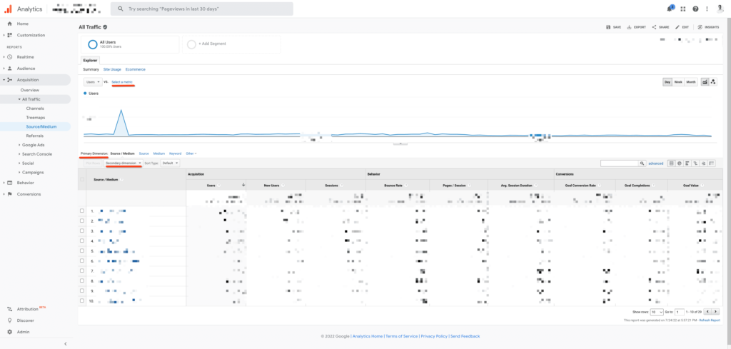 Pojem webová analytika pro drtivou většinu podniků znamená Google Analytics, což je nástroj od Google, který poskytuje webovou analytiku, která je pro většinu firem a jedinců dostačující.