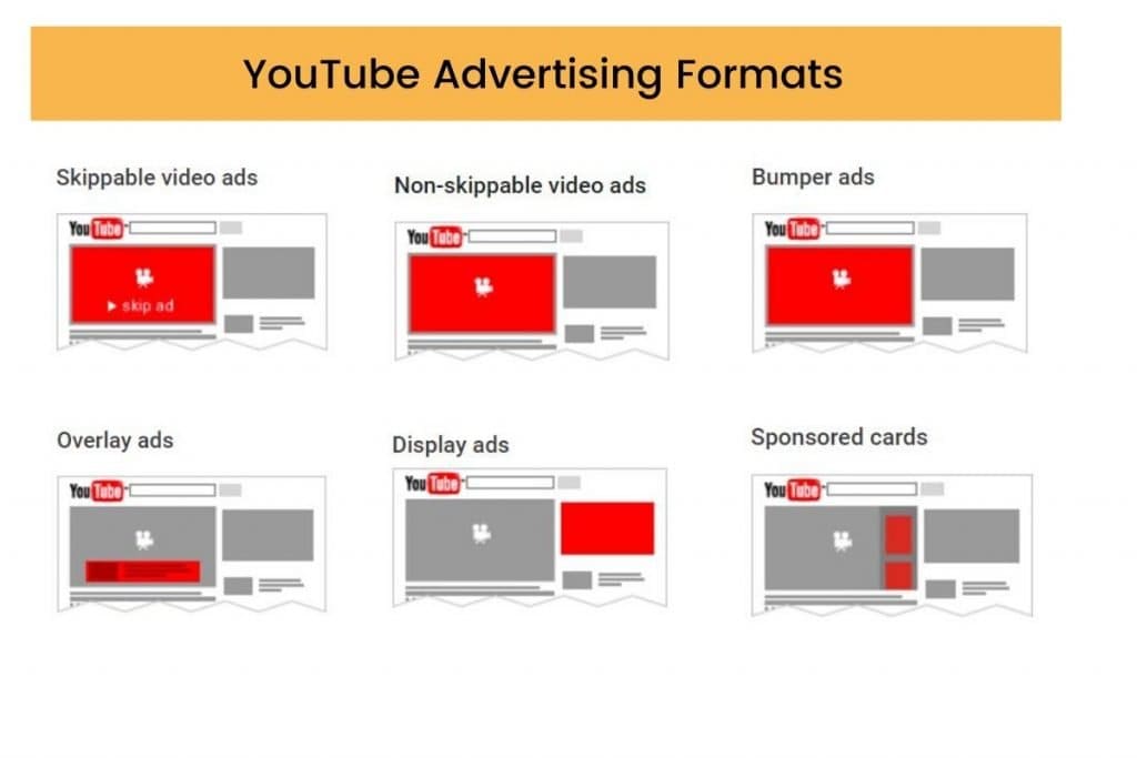 YouTube reklama disponuje velkým množstvím formátů, který je možno využívat s různými videi. Každý formát má svá specifika a doporučil bych ho v konkrétním případě, jakmile budu znát cíl reklamy.