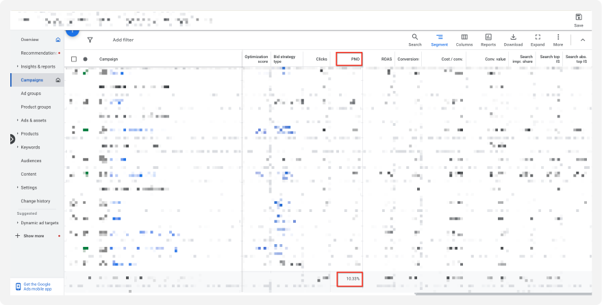 Google Ads reklama je známá tím, že dokáže doručovat výrazně nižší PNO než například Facebook reklama. Vždy záleží na produktu a službě, nicméně i tak se dá obecně říct, že Google se nachází ve fázi Do, pokud pracujeme s vyhledávací reklamou, nebo také DSA a Performance Max reklamou. Kdežto Facebook zastává více fází. Nejenom Do, ale také See, Think a Care.