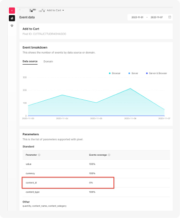 Pokud se vám ke konverzním událostem propisují i parametry typu content_id, nebo value, pak jste schopni vidět návratnost reklam, hodnotu konverzí a také jste schopni remarketovat dynamickou reklamou.