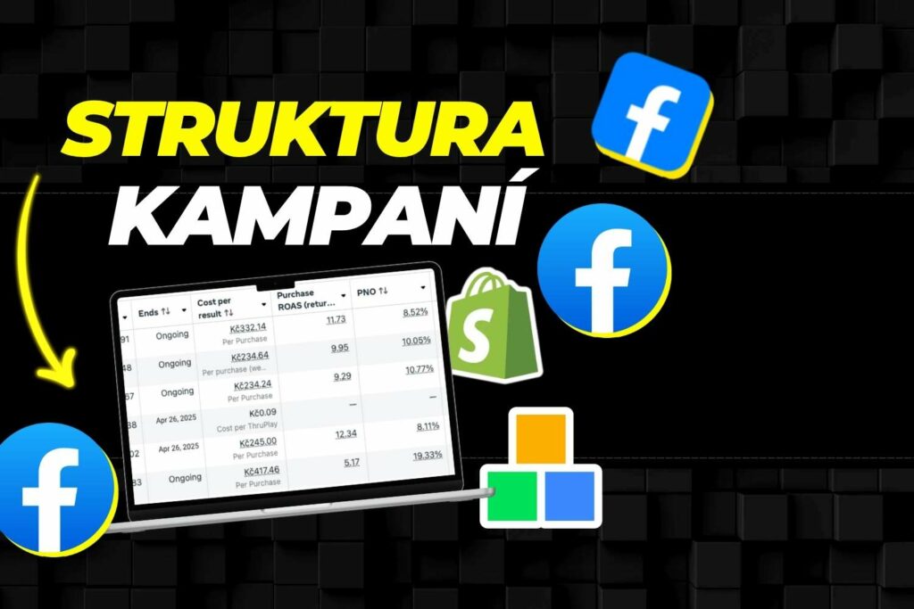 Facebook kampaňová struktura, která vydělala přes 650 000 Kč klientovi při investici pouze 66 000 Kč.