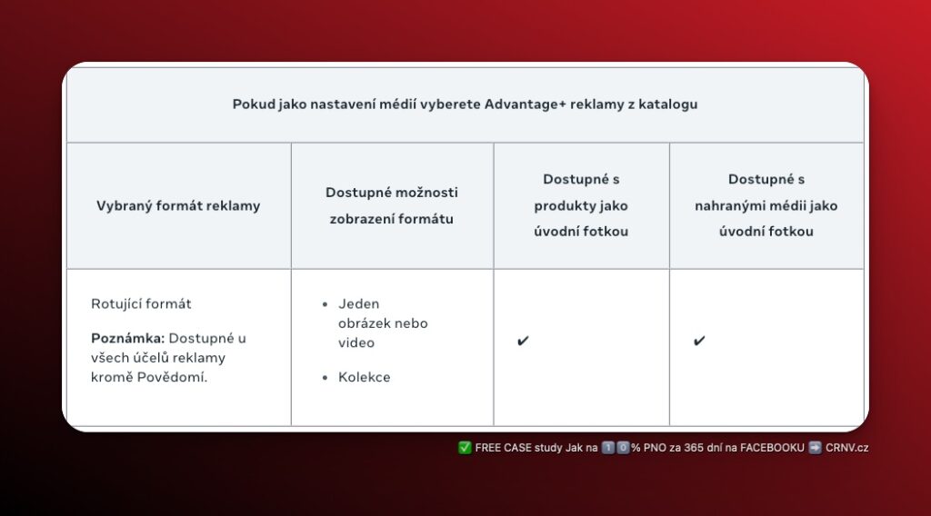 2 nové možnosti zobrazení formátu – Facebook reklama skrze katalog je novou možností, jak zvýšit variabilitu Facebook reklamy, což je to to, co po nás Meta neustále chce.