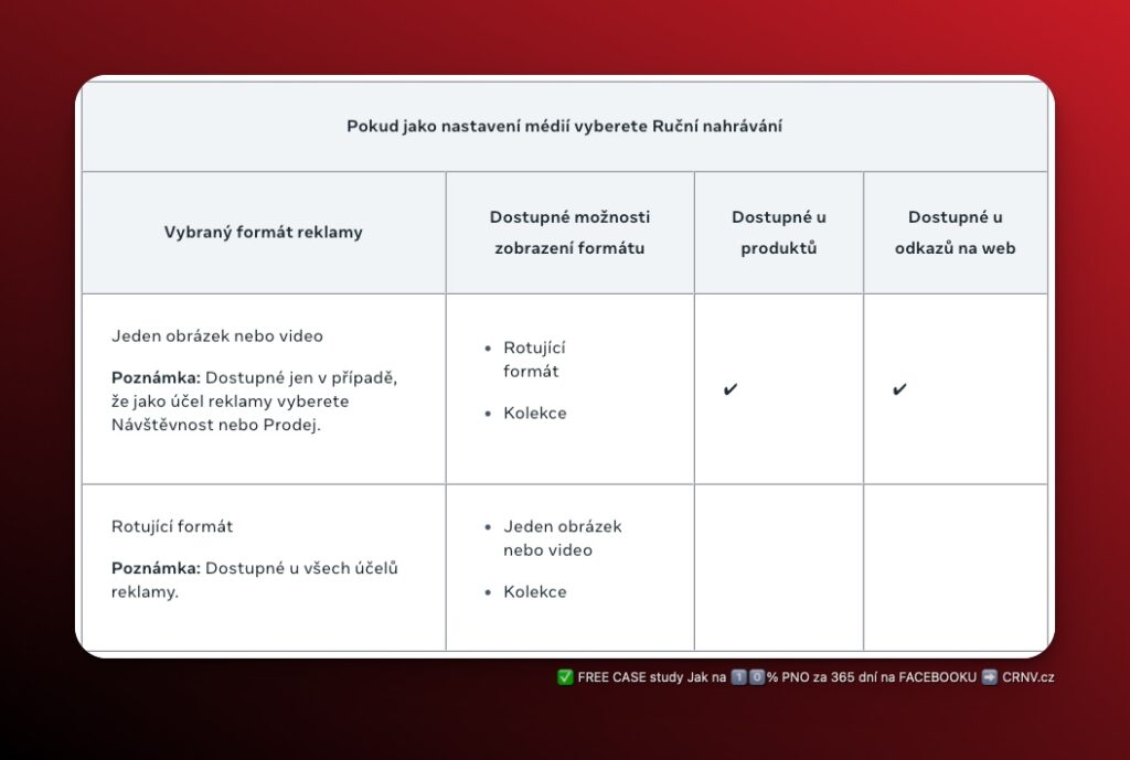 2 nové možnosti zobrazení formátu – Facebook reklama skrze ruční nahrávání podkladů je novou možností, jak zvýšit variabilitu Facebook reklamy, což je to to, co po nás Meta neustále chce.