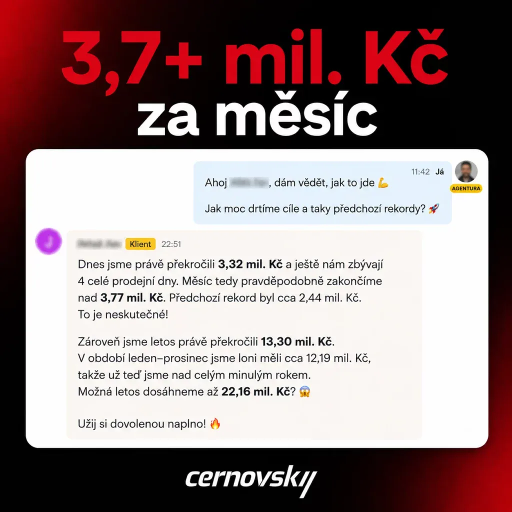 Online marketingová agentura Cernovsky — zpráva od klienta: 3,32 mil. Kč tržeb a 4 prodejní dny do konce měsíce, předchozí rekord 2,44 mil. Kč překonán; originální screenshot komunikace s klientem