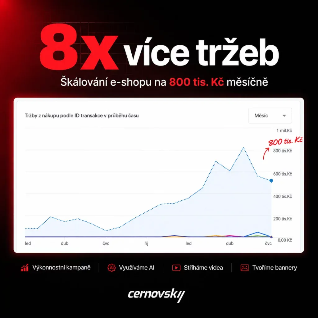 Online marketingová agentura Cernovsky — 8× více tržeb, škálování e-shopu na 800 tis. Kč měsíčně; originální screenshot z administrace GA4 (tržby z nákupu)