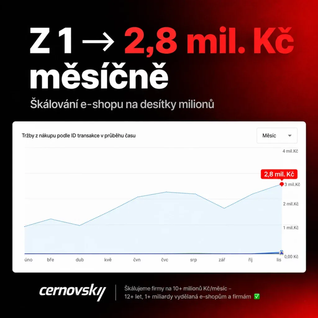 Online marketingová agentura Cernovsky — škálování e-shopu z 1 na 2,8 mil. Kč měsíčně; originální screenshot z administrace GA4 (tržby z nákupu)