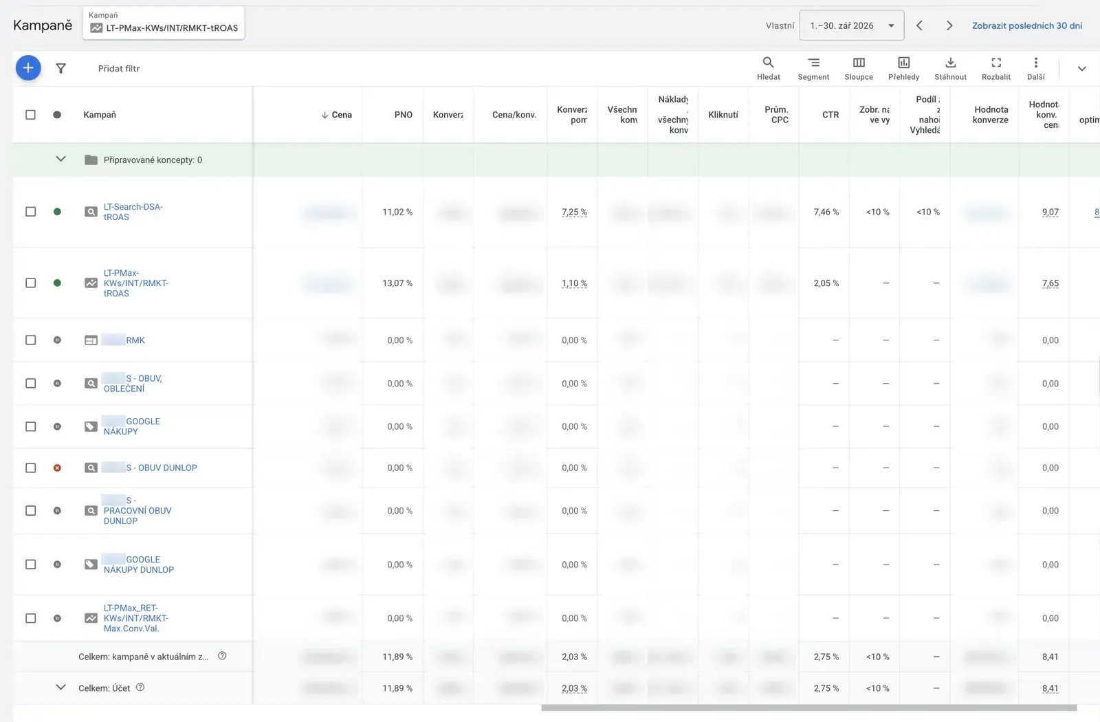 Google reklama (Google Ads) pro e-shop Papa Martin – originální screenshot z Google Ads e-shopu Papa Martin za září 2026: dvě aktivní kampaně, Search DSA s PNO 11,02 % a konverzním poměrem 7,25 %, Performance Max s PNO 13,07 %, celkové PNO účtu 11,89 % a CTR 2,75 %; částky a počty jsou rozmazané