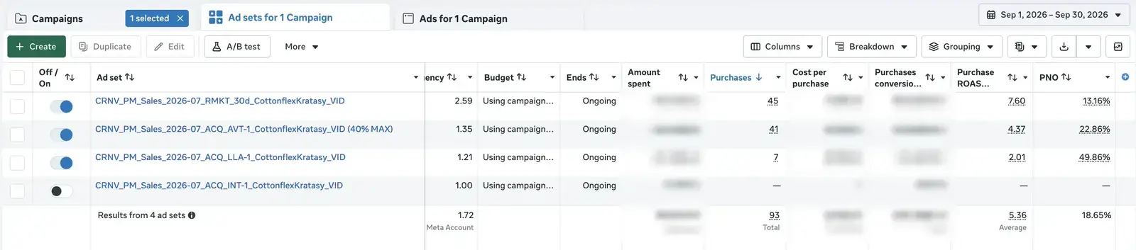 Meta reklama (Facebook a Instagram) pro e-shop Papa Martin – originální screenshot reklamních sad v kampani Cottonflex kraťasy video v Meta Ads za září 2026: jedna remarketingová a tři akviziční sady, PNO kampaně 18,65 %; částky jsou rozmazané, počty nákupů zůstávají čitelné