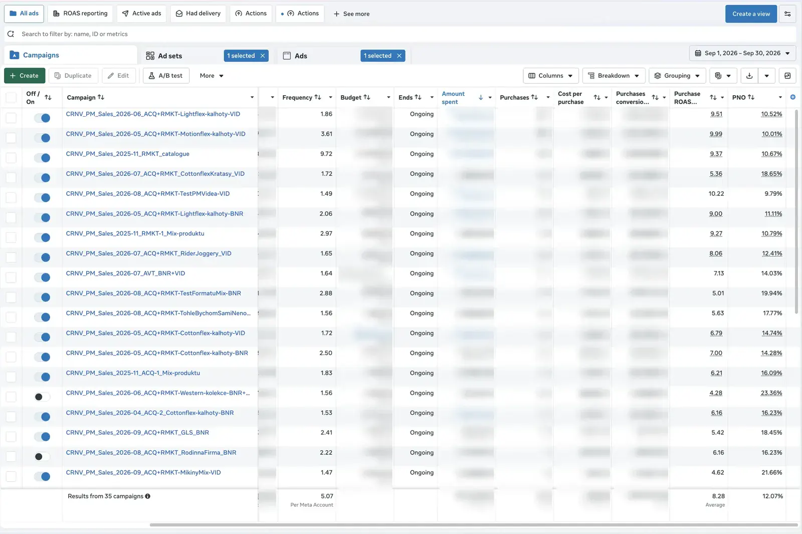 Meta reklama (Facebook a Instagram) pro e-shop Papa Martin – originální screenshot struktury Meta Ads účtu e-shopu Papa Martin za září 2026: kampaně rozdělené podle produktových řad a formátů, například Lightflex kalhoty video, Motionflex kalhoty video, katalogový remarketing a Cottonflex kraťasy video, s PNO jednotlivých kampaní; částky a počty jsou rozmazané