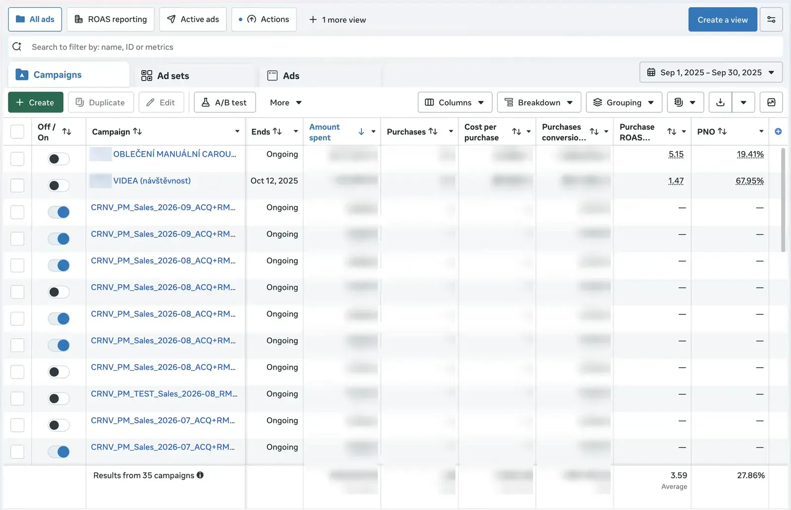 Meta reklama (Facebook a Instagram) pro e-shop Papa Martin – originální screenshot z Meta Ads Manageru e-shopu Papa Martin za září 2025, před začátkem spolupráce: kampaň optimalizovaná na návštěvnost s PNO 67,95 %, celkové PNO účtu 27,86 % a ROAS 3,59; částky a počty nákupů jsou rozmazané